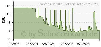 Preistrend fr Digitus Farbclips fr RJ45-Patchkabel (A-CC-BL)