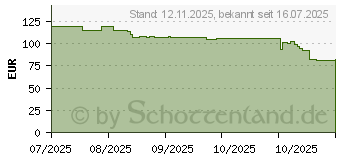 Preistrend fr Digitus USB 2.0 CAT Extender (DA-73120)