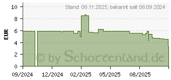 Preistrend fr Digitus USB-C Silikon Anschlusskabel (AK-300340-010-S)