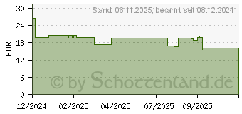Preistrend fr Digitus Aktives USB 3.2 Gen 1 Verlngerungskabel (DA-73110)
