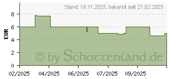 Preistrend fr Digitus CAT 6A F-FTP Slim Patchkabel (DK-1632-A-030S)