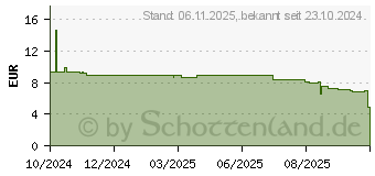 Preistrend fr Digitus USB-C Silikon Anschlusskabel (AK-300340-020-S)