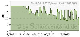 Preistrend fr Digitus Lightning Anschlusskabel (AK-600108-005-W)