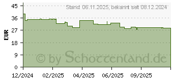 Preistrend fr Digitus Aktives USB 3.2 Gen 1 Verlngerungskabel (DA-73111)