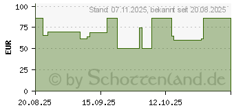 Preistrend fr SUMUP Solo Kartenlesegert (RDR-SOL-073)