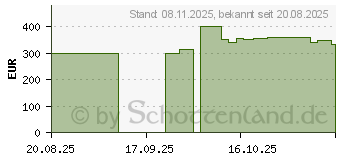 Preistrend fr D-Link D501