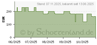Preistrend fr Roborock Q7 BF (Q7BF02-00)