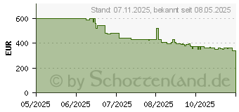 Preistrend fr Samsung GU43U8099FUXZG