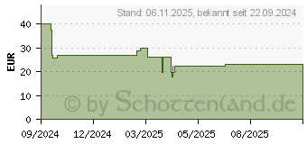 Preistrend fr OtterBox React Folio iPad Pro 11 (M4) (77-95357)