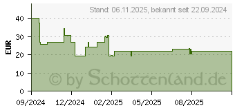 Preistrend fr OtterBox React Folio (77-95360)