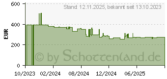 Preistrend fr DeWALT Akku-Schlagschrauber DCF961NT-XJ