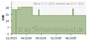 Preistrend fr Jonsbo CR-1400 EVO ARGB White
