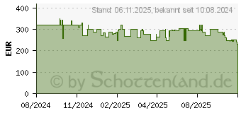Preistrend fr Segway-Ninebot E2 D II (3802-073)