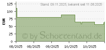 Preistrend fr Cooler Master Elite 502 black (E502-KGNN-S00)