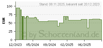 Preistrend fr Hombli Smarte Schwenk- und Neigekamera (HBPT-0109)