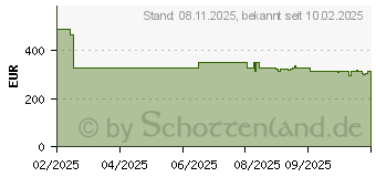 Preistrend fr MOZA R3 Racing Set (RS074)