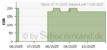 Preistrend fr Roborock Q7 BF (Q7BF52-00)