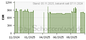 Preistrend fr Captiva Power Starter I76-081