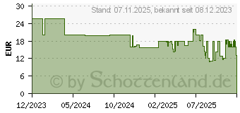 Preistrend fr Hama TV-Wandhalterung (00220806)