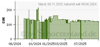 Preistrend fr MSI Optix G24C4 E2