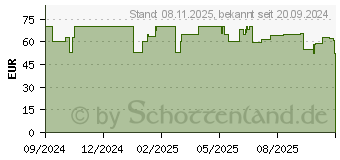 Preistrend fr Philips Sonicare 5300 (HX7101/01)