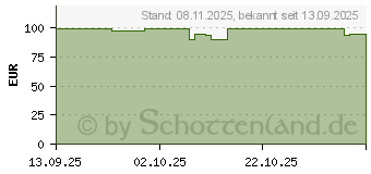 Preistrend fr Apple 49 mm Alpine Loop (MG9E4ZM/A)