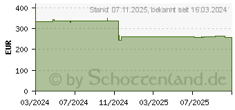 Preistrend fr Tarox Lightpad 1410 Value (2401165)