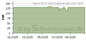 Preistrend fr Jonsbo TK-0 Black