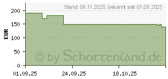 Preistrend fr Xiaomi Redmi 15C 4/128GB dusk-purple (MZB0LLJEU)