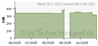 Preistrend fr Lenovo V15 G6 ITN