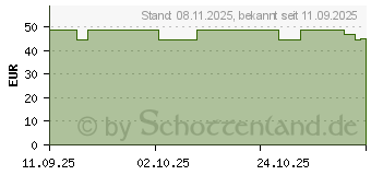 Preistrend fr Apple Nike Sport Loop 46 mm (MGD34ZM/A)