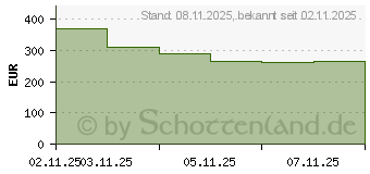 Preistrend fr Lenovo ThinkCentre V100q N100 (13GE000NGE)
