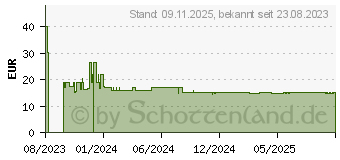 Preistrend fr Pocketbook Flip Cover (HN-FP-PU-743G-SG-WW)