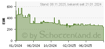 Preistrend fr HP Poly CCX 600 (82Z85AA)