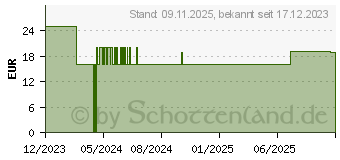 Preistrend fr MEDISANA AG ecomed BS-70E (23501)