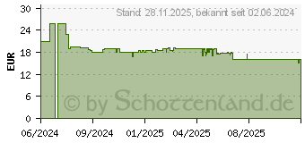 Preistrend fr Dicota Multi ONE (D32088-RPET)