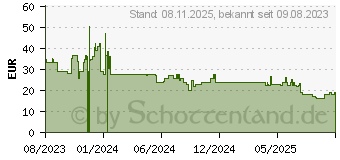 Preistrend fr 4smarts Aktiver Pencil Pro 3 (540565)