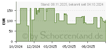 Preistrend fr Amazon Fire HD 8 Kids Tablet (B0CVDWHGG5)