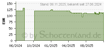 Preistrend fr Jonsbo N4 NAS-Gehuse