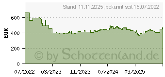 Preistrend fr Western Digital Ultrastar DC HC560 20TB (0F38652)