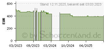 Preistrend fr Elo Touch 2470L schwarz (E510459)