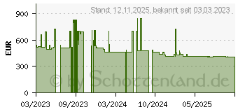Preistrend fr Elo Touch 2470L schwarz (E511419)
