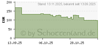 Preistrend fr GIGABYTE UD850GM PG5 V2 850W (GP-UD850GM V2)