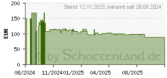 Preistrend fr Canon Toner T13 schwarz (5640C006)