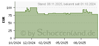 Preistrend fr Lenovo 3M Blickschutzfilter (4XJ1K79633)