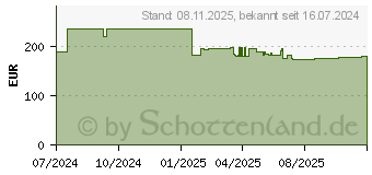 Preistrend fr HP Poly Voyager Free 60/60+ Black Earbuds (8L5A6AA)