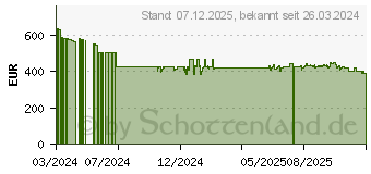 Preistrend fr AG Neovo ME-2401 (ME2401)