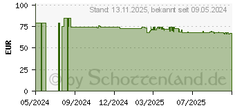 Preistrend fr Jabra LINK 390a UC (14208-42)