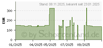 Preistrend fr Logitech Ultimate Ears BOOM 4 (984-002011)