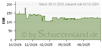 Preistrend fr Creative Labs Pebble X Plus (51MF0495AA000)